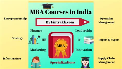 Best Mba Courses In India Types And Specializations List Fintrakk