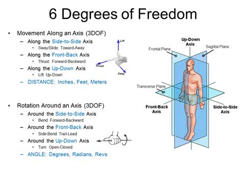 Degree of freedom is defined as the minimum number of independent variables required to define the position of a rigid body in space. Analyzing the Golf Swing in 6 Degrees of Freedom with AMM ...