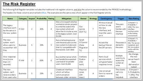 Risk Register Template Excel Free Download Free Project Management