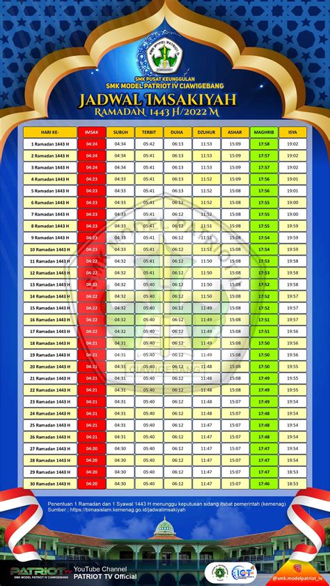 Jadwal Imsakiyah Dan Buka Puasa Ramadan 1443 H2022 M Untuk Wilayah