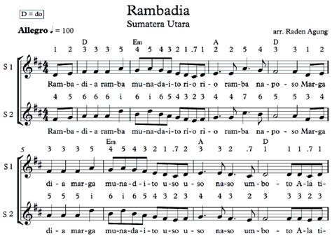 Lagu Rambadia Not Angka - Koleksi Not Angka