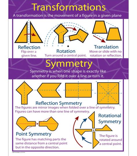Transformations And Symmetry Chart Grade Carson Dellosa Publishing