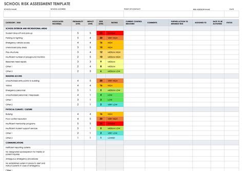 Risk Assessment Form For Schools Free Download Nude P Vrogue Co