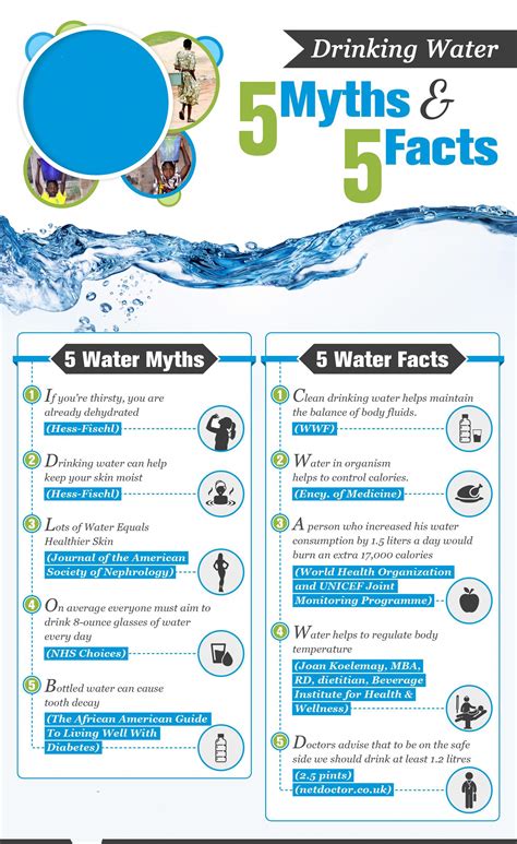 Crazy Water Facts I Bet You Dont Know Infographic Water Facts