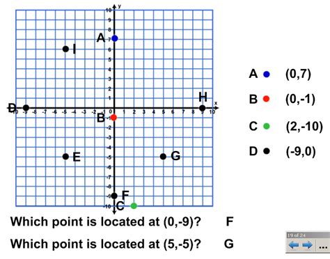 Sketch the graph on the cartesian plane: Miss Kahrimanis's Blog: Coordinate Plane