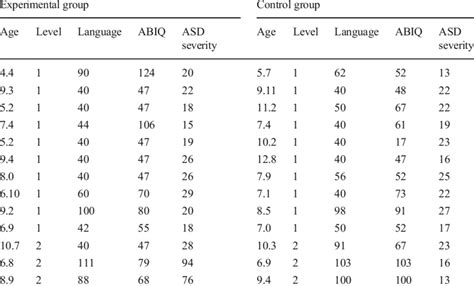 Age Level On Computer Assisted Instruction Language Iq And Asd