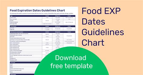 food expiration dates guidelines chart download free poster