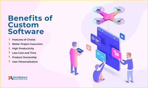 What Is Custom Software Benefits Of Custom Software