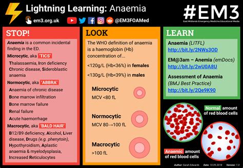 Lightning Learning Anaemia — Em3 East Midlands Emergency Medicine