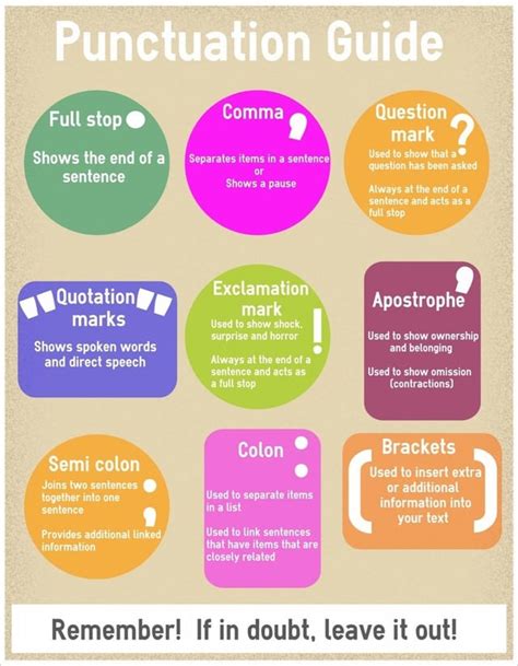 Punctuation Guide Rcoolguides