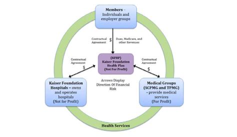 The company was founded in 1945 by henry j. Kaiser Permanente: A model of integrated care for Ontario Health Teams? - Dr. Bob Bell ...
