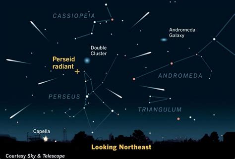 Perseid Meteor Shower 2021 No Moon Favors An Incredible Show During