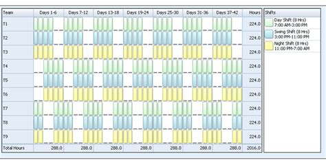Each row shows the different legs that an employee can work on. 24 7 Shift Schedule Template - planner template free