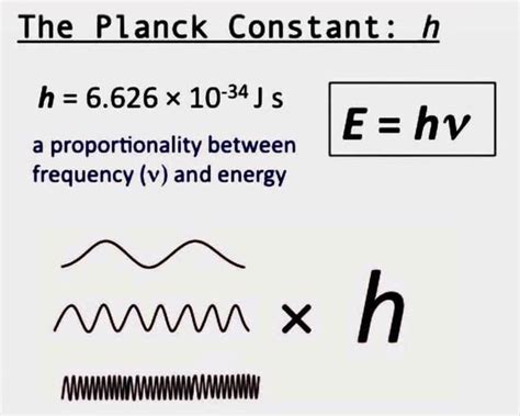 Sympathetic Vibratory Physics Plancks Constant