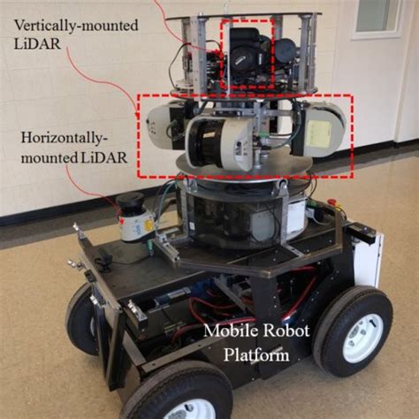 Mobile Robot Platform With A Hybrid 3d Scanning System Download