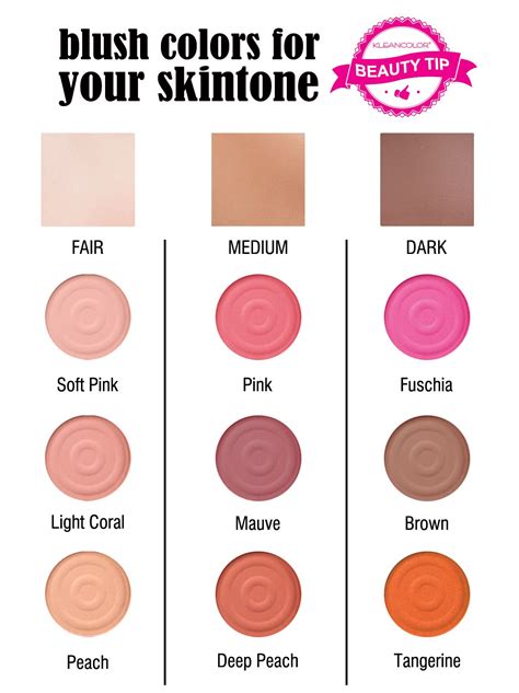 What Type Of Blush Is Suitable For All Skin Types