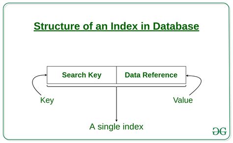 What Are The Four Types Of Indexes อ่านที่นี่ What Are The Types Of