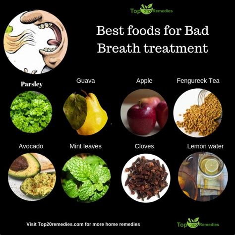 How To Cure Bad Breath Coming From Stomach Top 20 Remedies Home