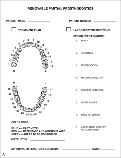 12: Diagnosis and Treatment Planning | Pocket Dentistry
