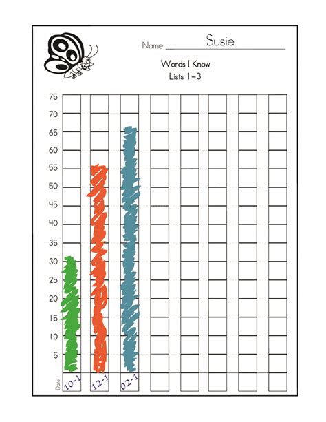 Free Dolch Sight Word Assessment And Progress Monitoring Materials
