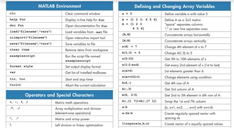 Matlab Basic Functions Reference Matlab Programming