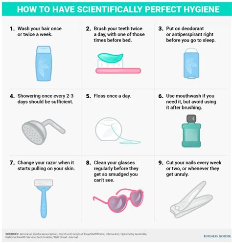 Pin By Izzy D On Take Care Of Yourself Hygiene Routine Daily Hygiene
