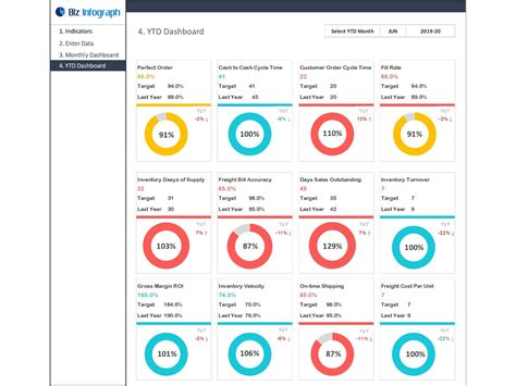 The kpi financial dashboard is an excel template to help you track key performance indicators more effectively. Dashboard Templates: Supply Chain KPI Dashboard