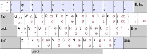 How To Type Sinhala Letters Correctly Sinhala Typing