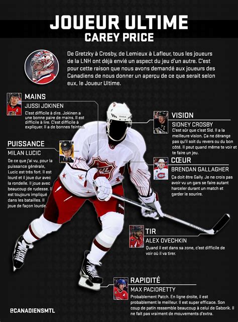 Les canadiens de montréal et canadiens.com sont des marques. Le joueur ultime - Carey Price (avec images) | Joueur ...