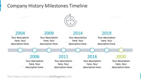 Company History Timeline Template Company Timeline Powerpoint