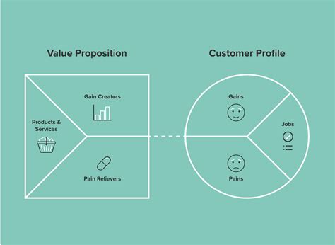 A Guide To Creating Your Brand Value Proposition The Pulse Rooms