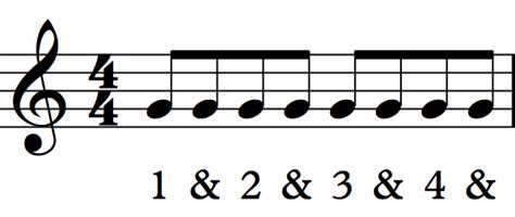More Open Strings Rhythms And Time Signatures Sight Reading For Guitar