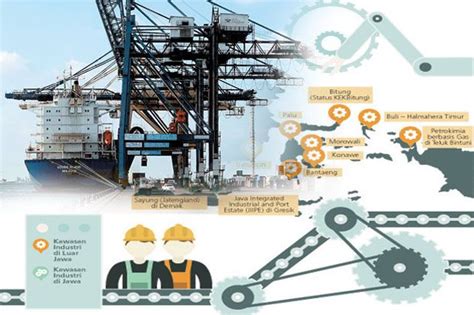 Kawasan Industri Kaltara Didorong Jadi Proyek Strategis Nasional