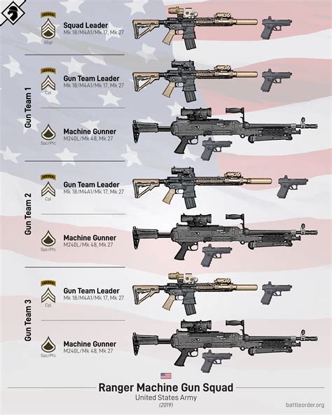 Us Rifle Squad Graphics