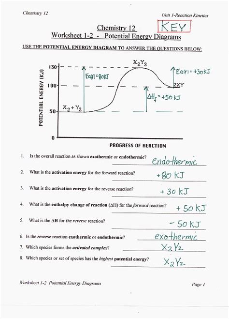 Worksheet atomic structure worksheet chemistry function table from atomic structure worksheet answers, source:cathhsli.org. Atomic Structure Worksheet Answers Chemistry If8766