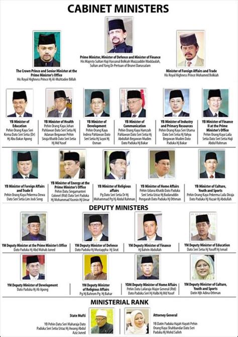 The cabinet of malaysia is the executive branch of malaysia's government. The Quest of The Photographer Wannabe: New Cabinet ...