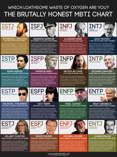 The Brutally Honest Mbti Chart Which One Are You Take My XXX Hot Girl