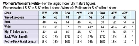 Womenswomens Petite Size Chart