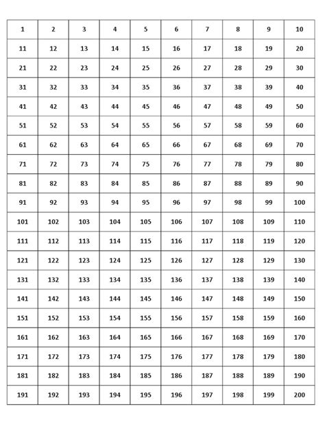 Numeración Del 1 Al 200