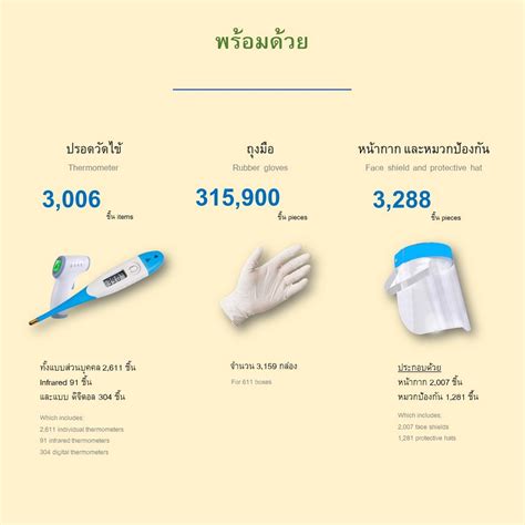 Jul 02, 2021 · ซีพี ออลล์ ผู้บริหารเซเว่น อีเลฟเว่น และเซเว่น เดลิเวอรี่ ตอบรับนโยบายภาครัฐ ลดราคาสินค้าเครื่องอุปโภค บริโภค กว่า 4,000 รายการ dtac เพิ่มมาตรการดูแลพนักงาน มอบแผนประกันสุขภาพป้องกัน ...