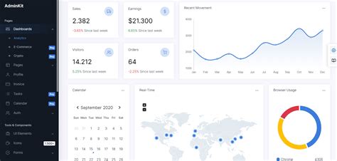 Bootstrap 5 Admin Dashboard Template With Admin Panel Maximum