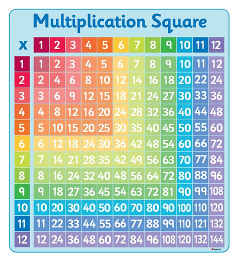 Multiplication Chart Rainbow Printable Multiplication Worksheets