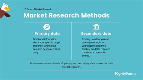 11 Types Of Market Research Questions Research Questions Examples