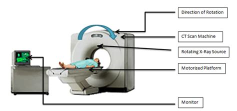 Ct Scan Diagram Computed Tomography Scans