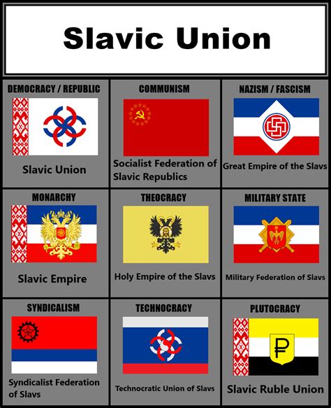 Ideology Flags Slavic Union By Szujski On Deviantart