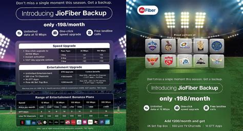 Jio Fiber Backup Plan Rs Launched With Unlimited Data Mbps Speed How To Book