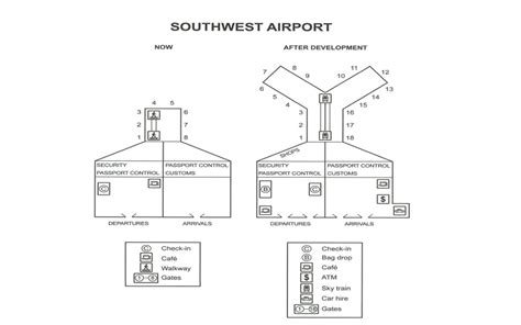 Southwest Airport Ielts Writing Academic Task Band 7