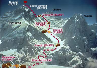 Yuichiro miura became the first man to ski down everest in the 1970s. Key Facts About Mt Everest