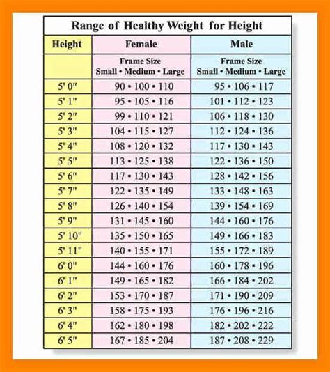 Chart Of Weight According To Age In 2023 Health