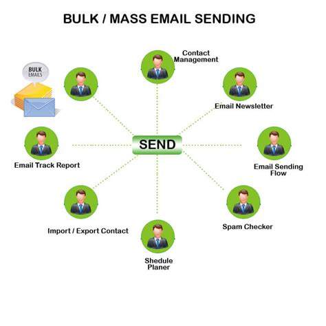 Bulk Email Sending Software